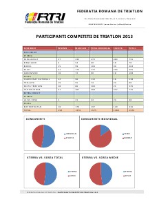Participanti competitii de triatlon 2013 - FRTRI 1