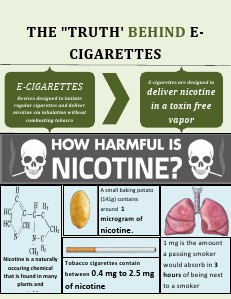 The Truth Behind Electronic Cigarettes! Feb 2014