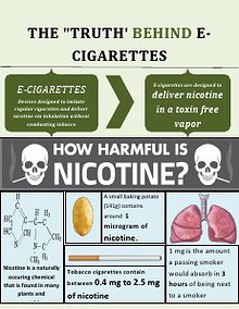 The Truth Behind Electronic Cigarettes!
