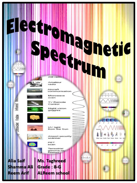 Electromagnetic Spectrum Electromagnetic Spectrum