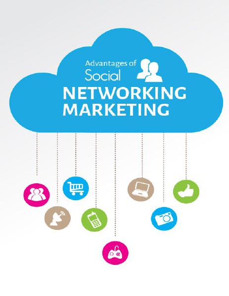 Social Network Marketing June, 2014