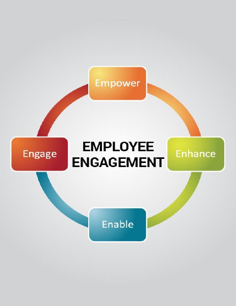 Employee Engagement and Job Satisfaction July, 2014