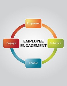 Employee Engagement and Job Satisfaction