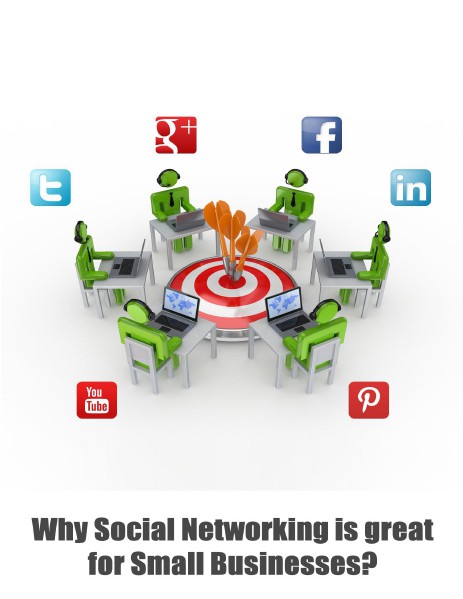Significance of Social Media Networking for e-businesses August, 2014
