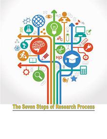 Process of Research