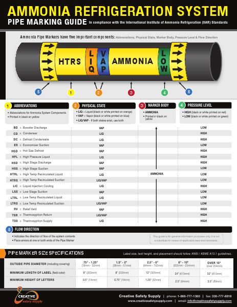 Ammonia Pipe Marking Guide April 2014