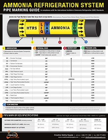 Ammonia Pipe Marking Guide