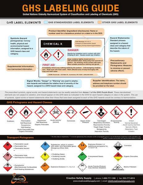 GHS Labeling Guide - Creative Safety Supply April 2014