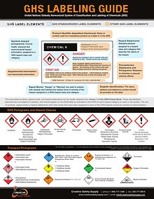 GHS Labeling Guide - Creative Safety Supply