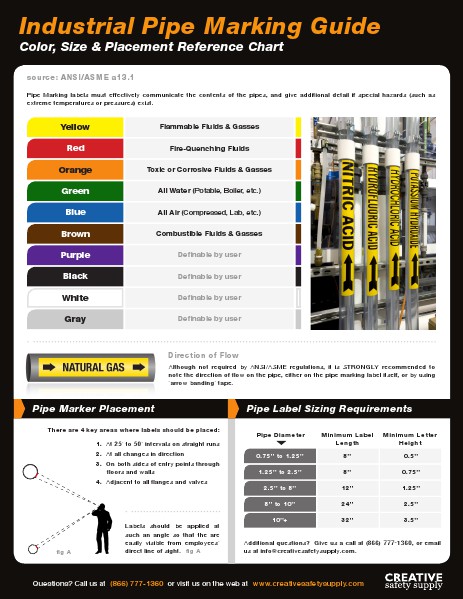Industrial Pipe Marking Guide - Creative Safety Supply April 2014