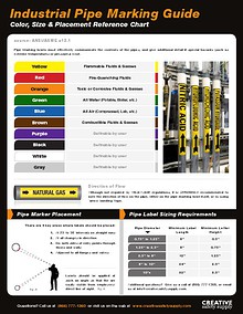 Industrial Pipe Marking Guide - Creative Safety Supply