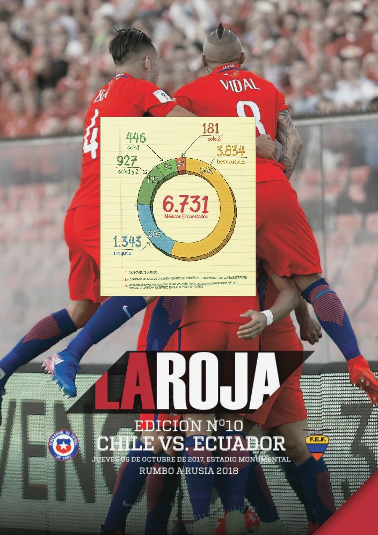 La Roja - Camino a Rusia 2018 Chile vs Ecuador