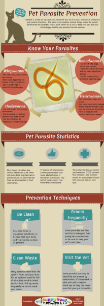 Pet Parasite Prevention Jul. 2014