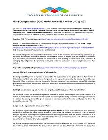 Phase Change Material (PCM) Market