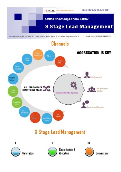 3 Stage Lead Management Sep. 2014