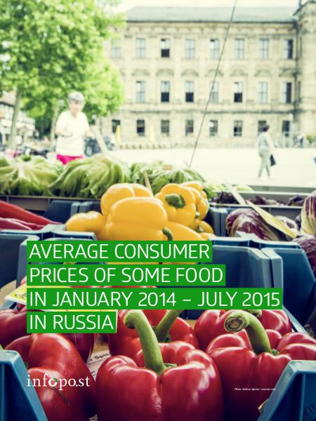 Infopo.st Average consumer prices of some food in Russia