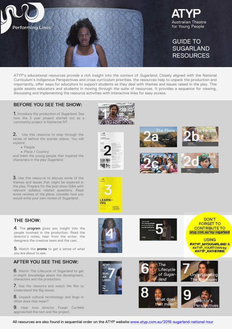 SUGARLAND_ATYP Guide to ATYP resources