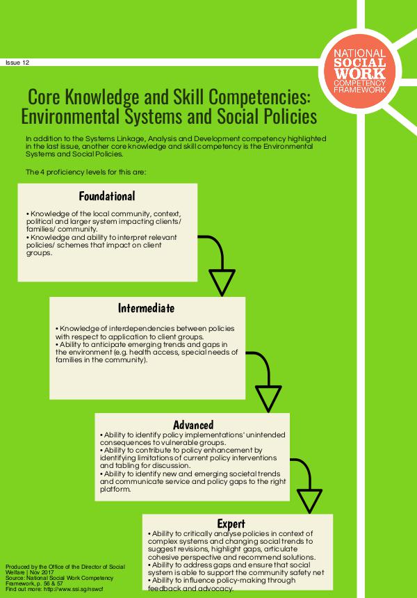 NSWCF Issue 12:Environmental Systems and Social Policies
