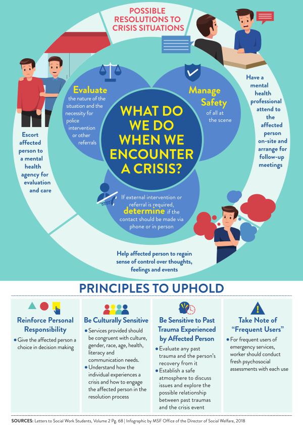 Tips from ODSW Mar 2018: What do we do in a crisis?