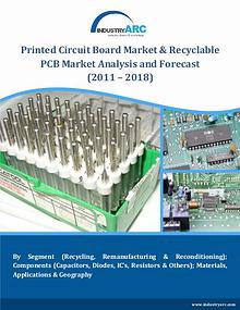 Printed Circuit Board (PCB) Market