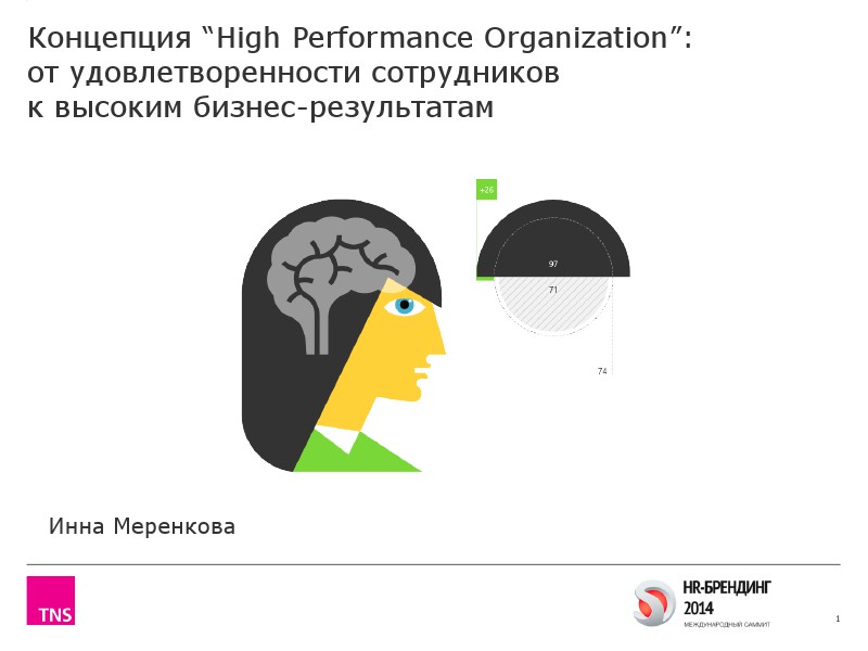 Концепция “High Performance Organization”