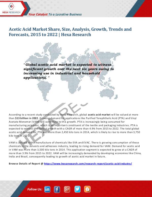 Chemical industry reports Acetic Acid Market Analysis Report, 2022