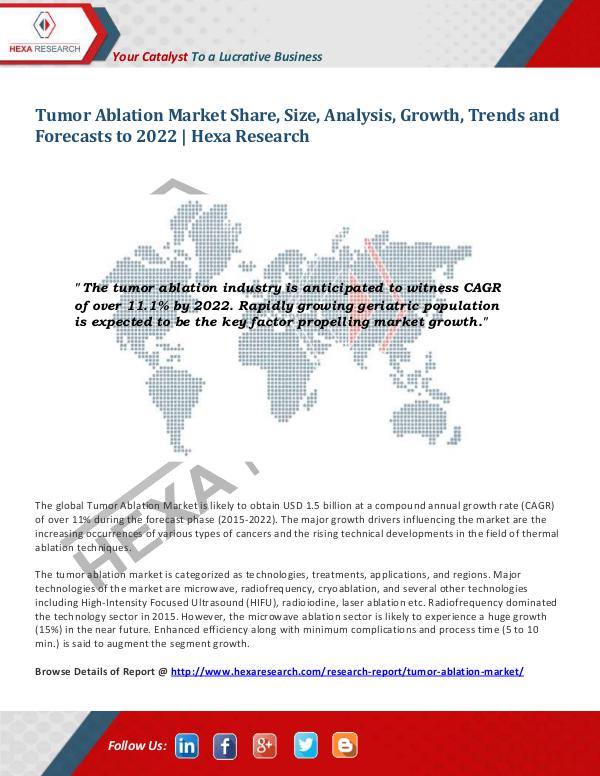 Healthcare Industry Tumor Ablation Market Insights,2022