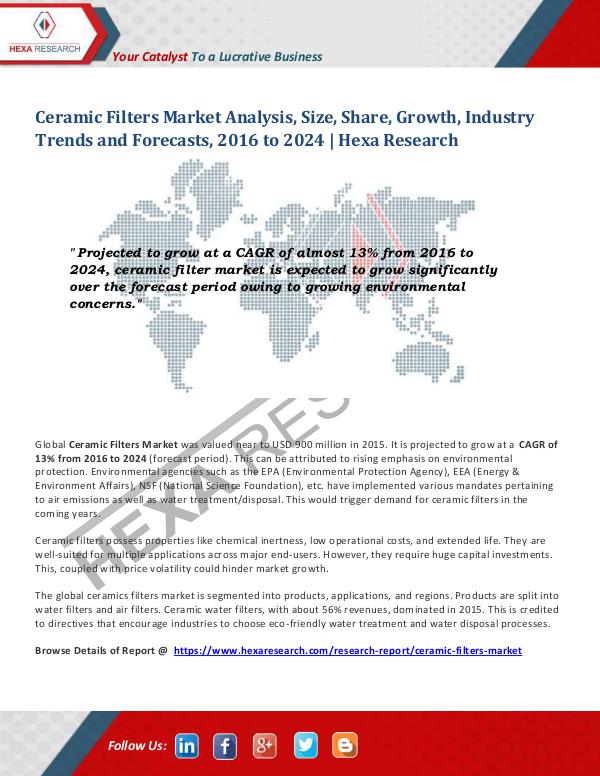 Advanced Materials Industry Ceramic Filters Market Research Report, 2024