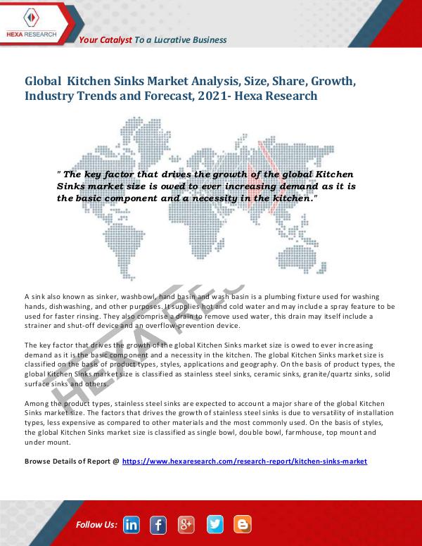 Kitchen Sinks Market Insights, 2021