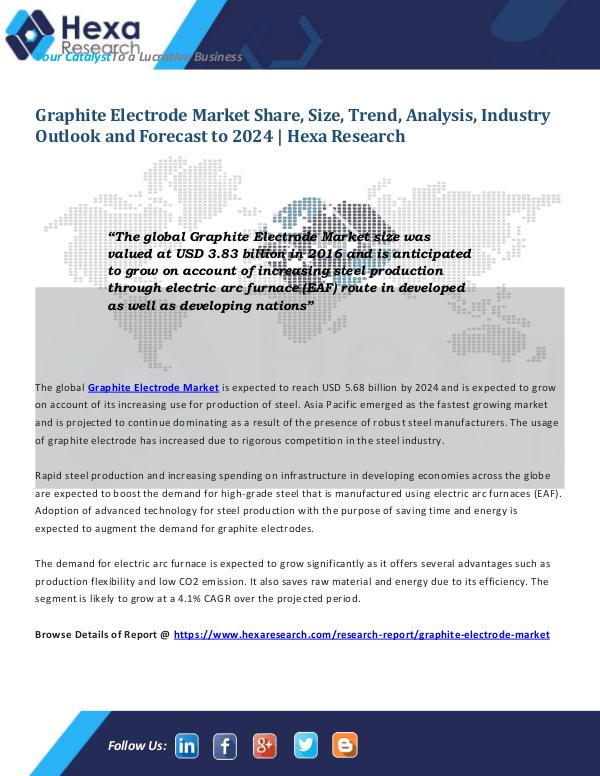 Graphite Electrode Market Trends 2024