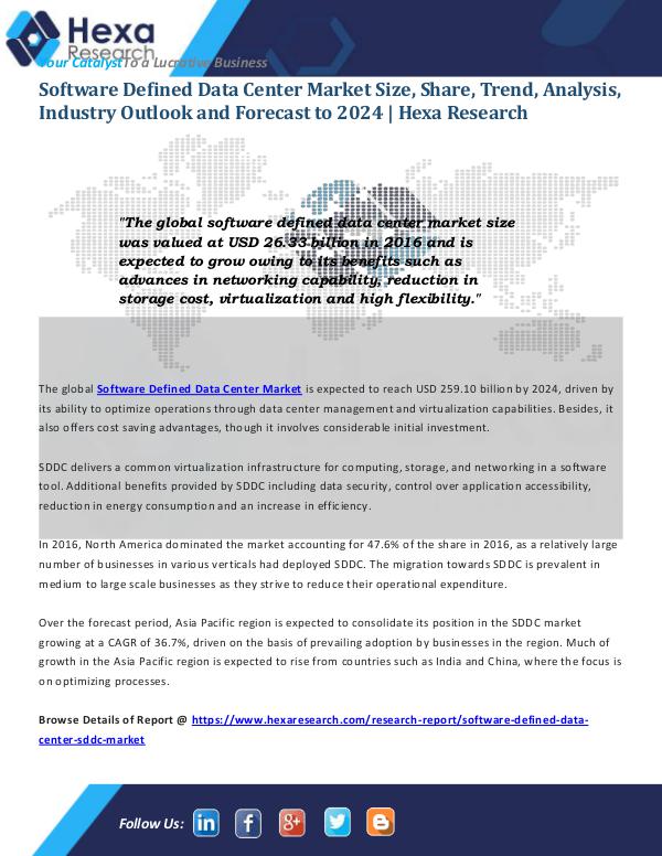 Technology SDDC Market Share, Size and Growth 2024