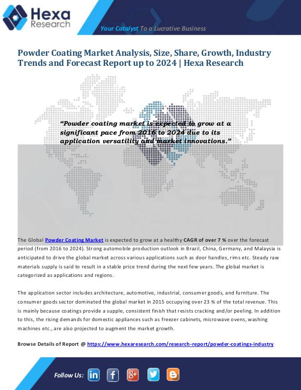 Powder Coating Market Applications