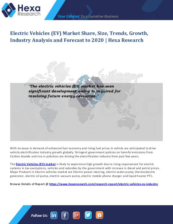 Automotive & Transportation Industry Electric vehicles Market Trends