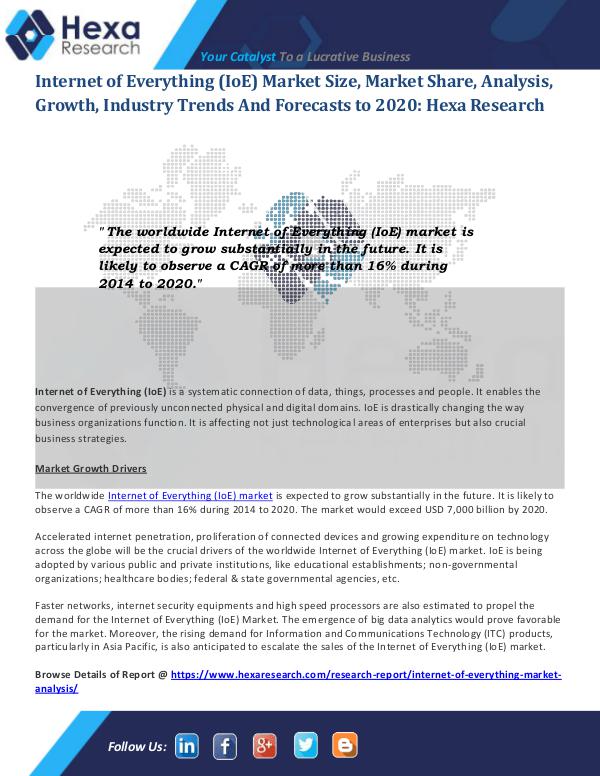 Technology Internet of Everything Market Overview