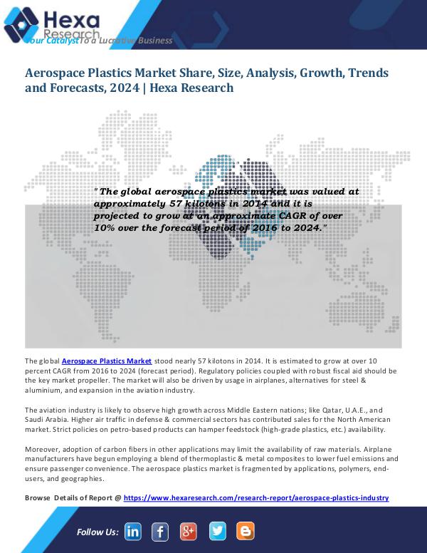 Aerospace Plastics Market Oulook