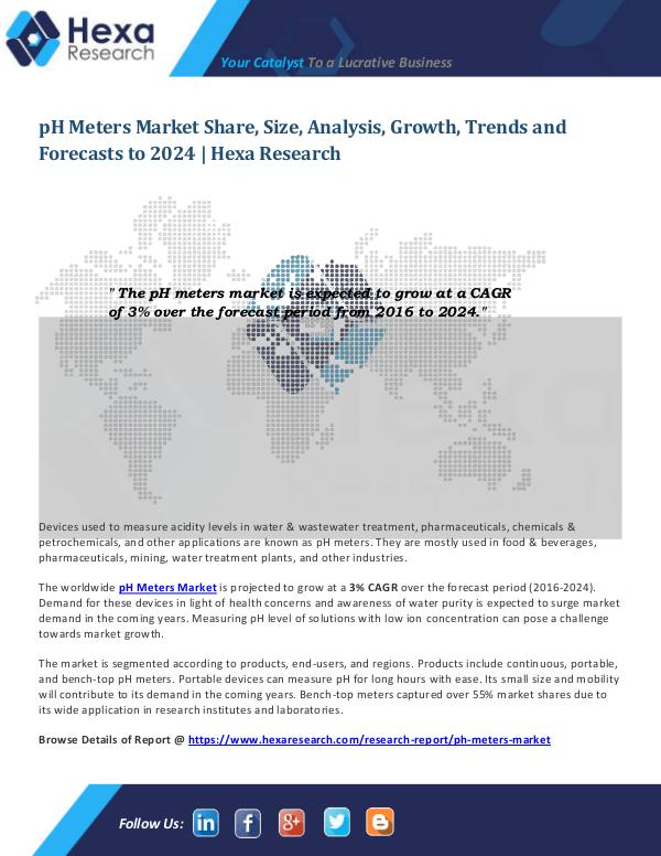 pH Meters Market Overview