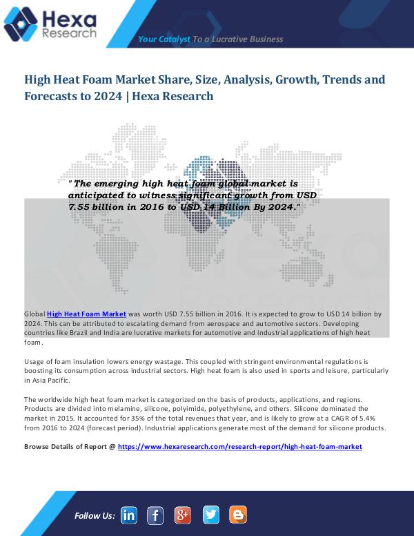 Bulkchemicals Market Reports High Heat Foam Market Research