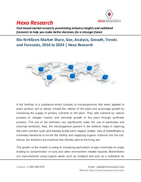 Market Research Reports : Hexa Research Bio-fertilizers Market Share and Market Forecasts