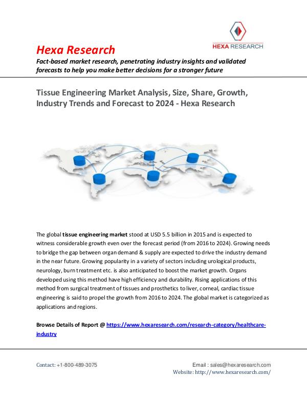 Healthcare Industry Tissue Engineering Market Trends, 2024