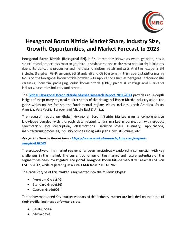 Hexagonal Boron Nitride Market Share, Industry Siz
