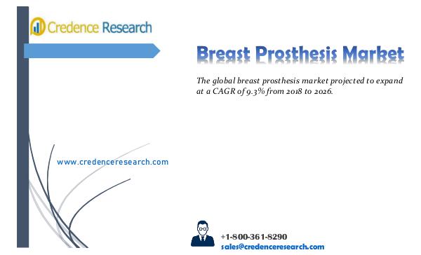 Market Outlook By Credence Research Breast Prosthesis Market 2026