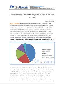 Global Laundry Care Market Projected To Grow At A CAGR Of 5.2%