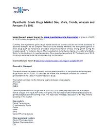 Myasthenia Gravis Drugs Market Size, Share, Trends and Analysis