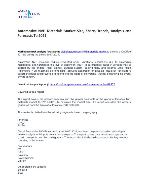 Automotive NVH Materials Market Growth, Trends, Price,  and Forecast Automotive NVH Materials Market