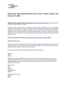 Automotive NVH Materials Market Growth, Trends, Price,  and Forecast