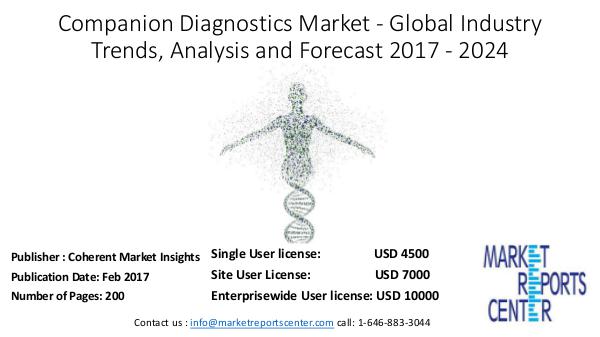 Companion diagnostics Market Trends, Growth, Application and Forecast Companion diagnostics Market