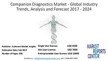 Companion diagnostics Market Trends, Growth, Application and Forecast