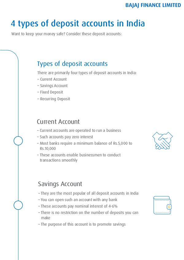 4 Types of Deposit Accounts in India 4 Types of Deposit Accounts in India