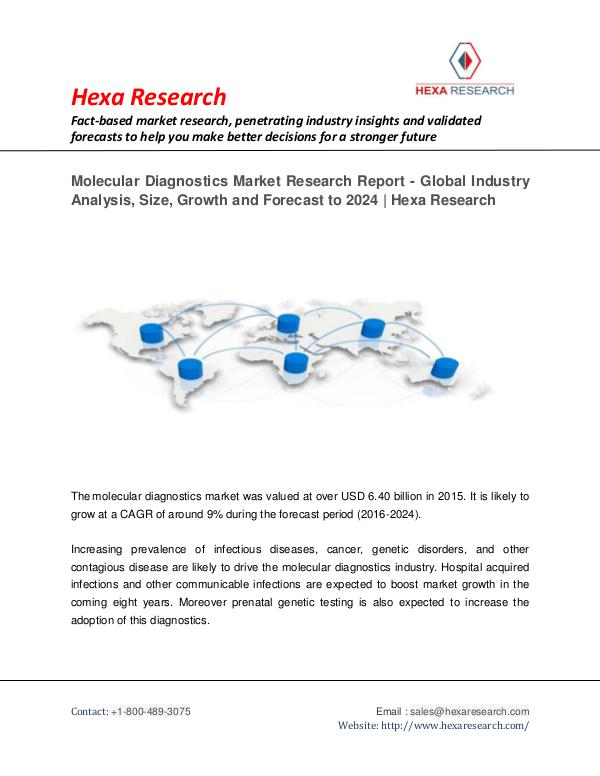 Healthcare Research Molecular Diagnostics Market Research Report