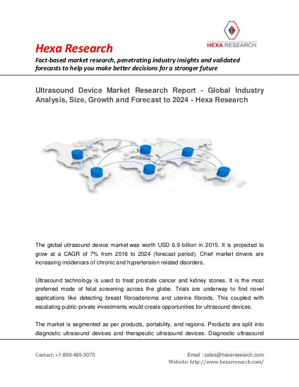 Ultrasound Device Market Research Report